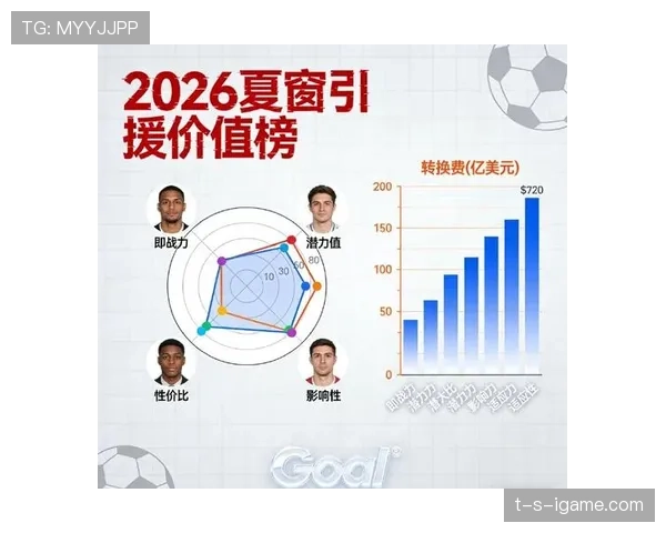 德甲夏窗引援前瞻：重磅交易与潜在转会动向引关注