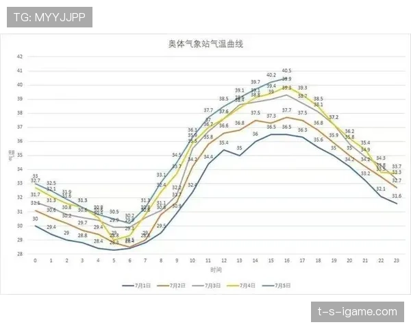 亚运会足球赛受天气因素影响 近期赛事安排需关注气象变化